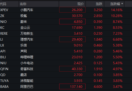 深夜！美股再跌、中概股大涨！“黑色星期一”后<strong></p>
<p>光彩币</strong>，美股前景如何？