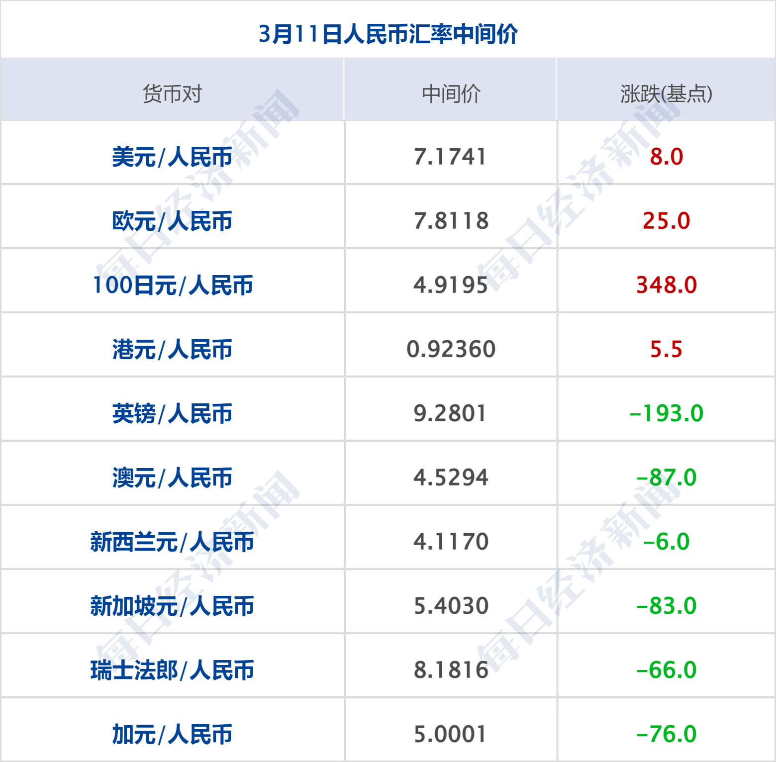 美乌发表联合声明<strong></p>
<p>光彩币</strong>，特朗普将邀请泽连斯基重返白宫；中概指数涨近3%；证监会：全力巩固市场回稳向好势头；阿里通义与Manus达成合作丨每经早参