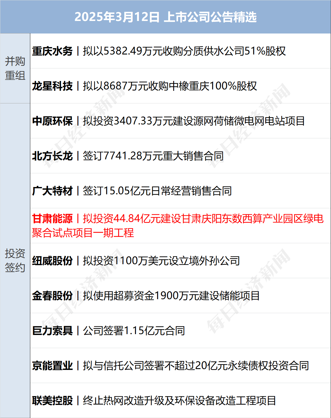 美乌发表联合声明<strong></p>
<p>光彩币</strong>，特朗普将邀请泽连斯基重返白宫；中概指数涨近3%；证监会：全力巩固市场回稳向好势头；阿里通义与Manus达成合作丨每经早参