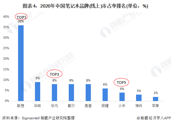 华为小米<strong></p>
<p>光彩币</strong>，为什么卖不好笔记本电脑？