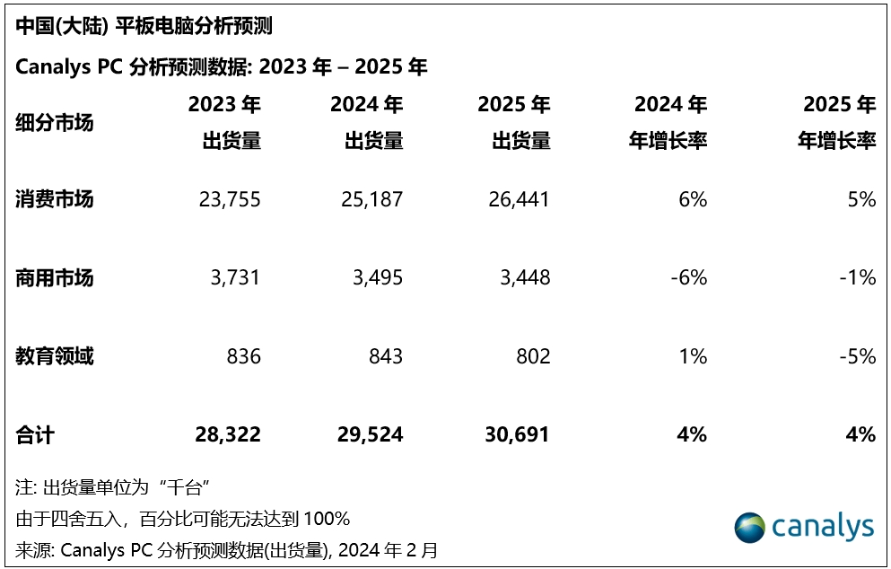 华为小米<strong></p>
<p>光彩币</strong>，为什么卖不好笔记本电脑？
