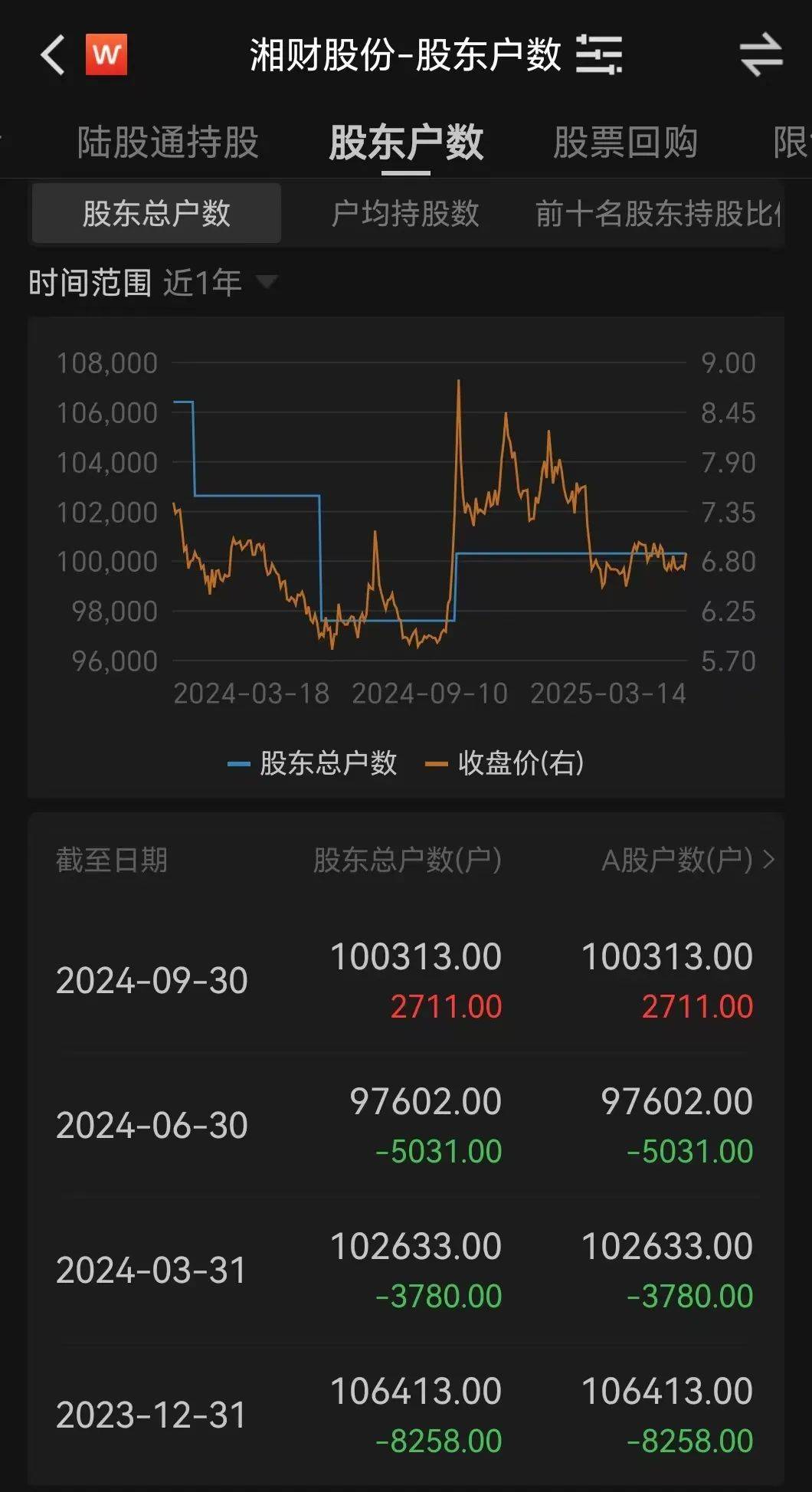 金融圈突发！两只百亿A股<strong></p>
<p>盈币网</strong>，宣布合并！明日停牌，影响23万户股东