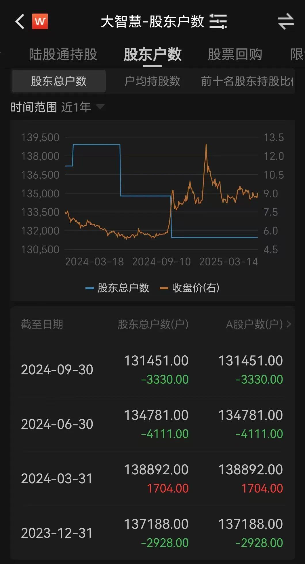 金融圈突发！两只百亿A股<strong></p>
<p>盈币网</strong>，宣布合并！明日停牌，影响23万户股东