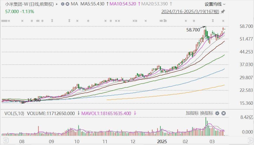 摩根大通：下调小米集团评级至中性<strong></p>
<p>币币网登录</strong>，目标价升至60港元！今年留给市场惊喜空间已经不大，市值较比亚迪高17%