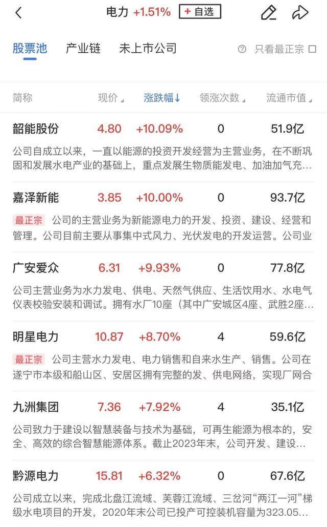 午报创业板指探底回升小幅收红<strong></p>
<p>币物</strong>，电力、机器人概念股涨幅居前