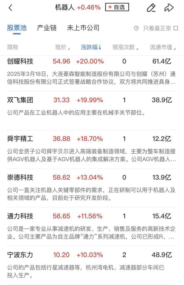 午报创业板指探底回升小幅收红<strong></p>
<p>币物</strong>，电力、机器人概念股涨幅居前