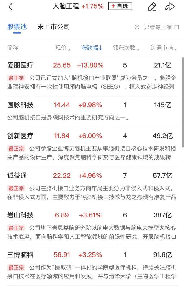 午报创业板指探底回升小幅收红<strong></p>
<p>币物</strong>，电力、机器人概念股涨幅居前