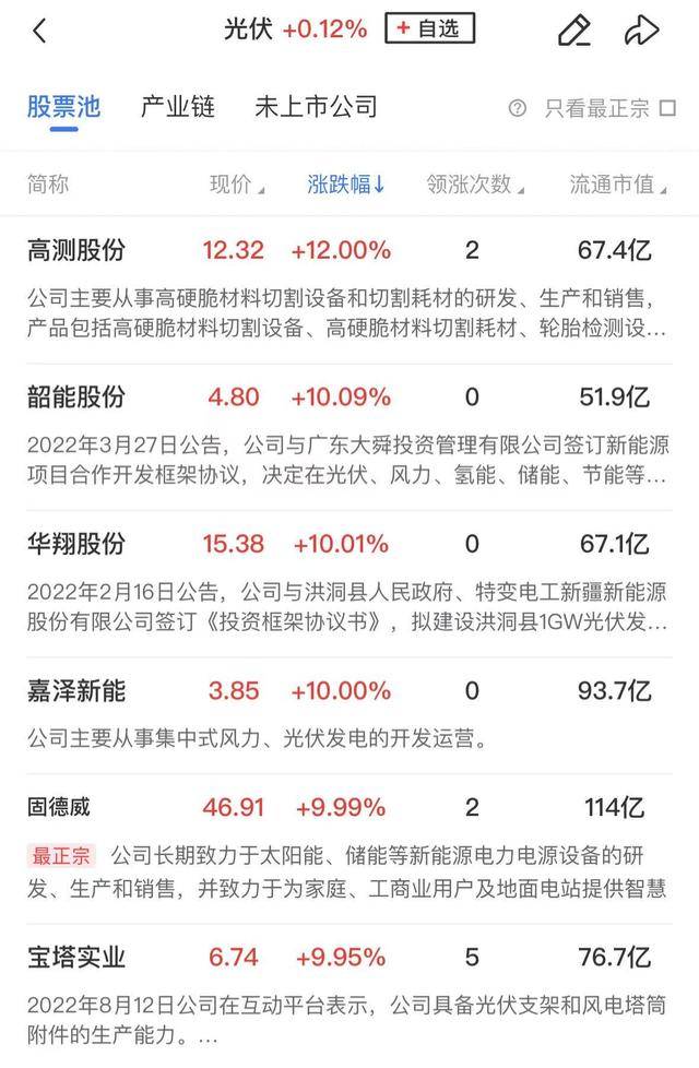 午报创业板指探底回升小幅收红<strong></p>
<p>币物</strong>，电力、机器人概念股涨幅居前