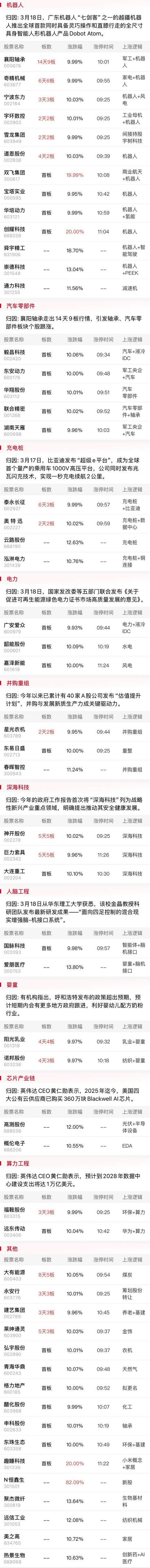 午报创业板指探底回升小幅收红<strong></p>
<p>币物</strong>，电力、机器人概念股涨幅居前