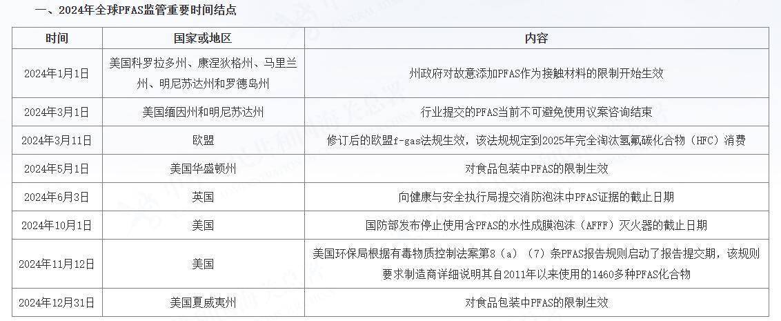 穿一次污染一次？不少冲锋衣中含有这种有害物 著名登山家早已弃用<strong></p>
<p>币乘</strong>，头部企业开始用替代面料