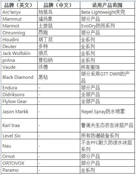 穿一次污染一次？不少冲锋衣中含有这种有害物 著名登山家早已弃用<strong></p>
<p>币乘</strong>，头部企业开始用替代面料