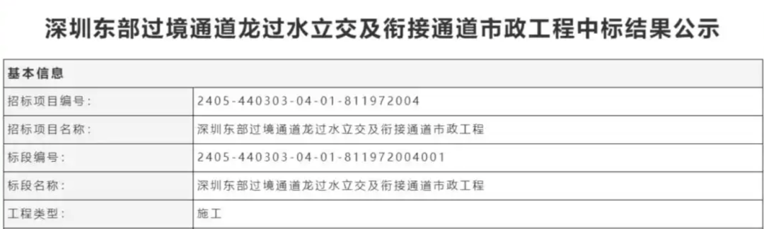 一度被传"烂尾"！盼了15年的深圳东部过境高速<strong></p>
<p>币乘</strong>，终于等来官宣推进