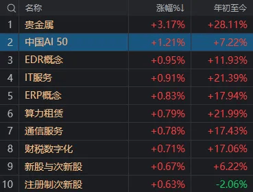 A股考验半年线支撑！14:00后<strong></p>
<p>海币</strong>，抄底资金进场了