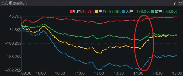 A股考验半年线支撑！14:00后<strong></p>
<p>海币</strong>，抄底资金进场了