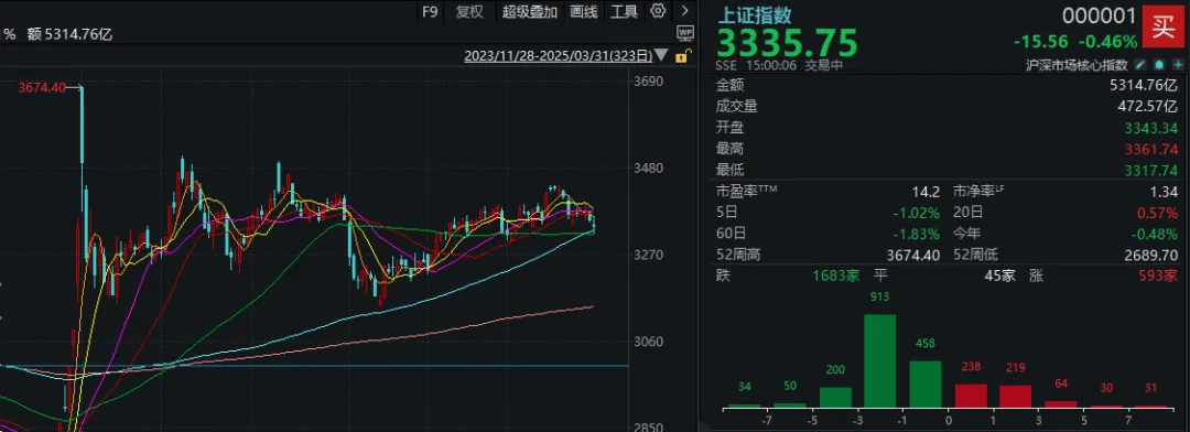 A股考验半年线支撑！14:00后<strong></p>
<p>海币</strong>，抄底资金进场了