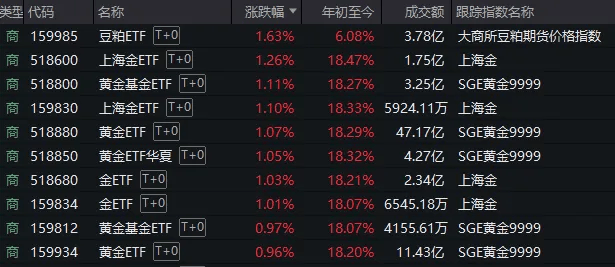 A股考验半年线支撑！14:00后<strong></p>
<p>海币</strong>，抄底资金进场了