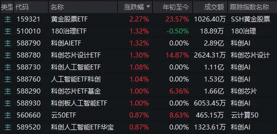 A股考验半年线支撑！14:00后<strong></p>
<p>海币</strong>，抄底资金进场了
