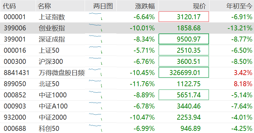 高盛：料中国或加快推宽松措施以抵消关税影响！维持中国今年经济增长预测4.5%不变<strong></p>
<p>网币兑换中心</strong>，沪深300指数12个月目标价下调至4500点