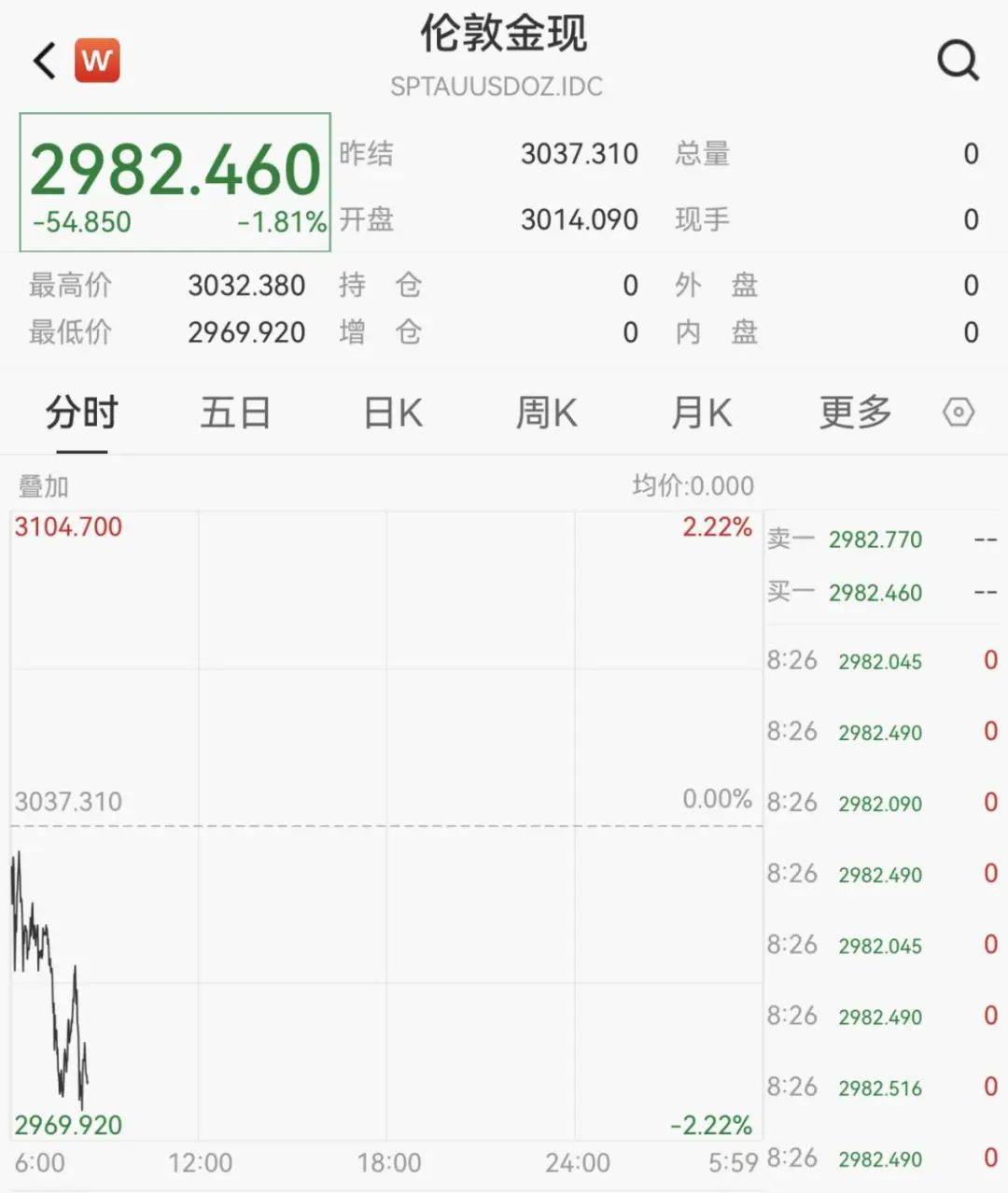 触发熔断！刚刚<strong></p>
<p>网币兑换中心</strong>，大跌近3000点！紧急出手