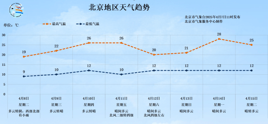 明天有雨！北京最高气温将跌至19℃<strong></p>
<p>网币兑换中心</strong>，秋裤可考虑“返场”