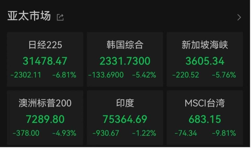 “全球股市巨震”冲上热搜第一<strong></p>
<p>网币兑换中心</strong>，沪深300ETF放量成交270亿，公募建议：多谋而寡动