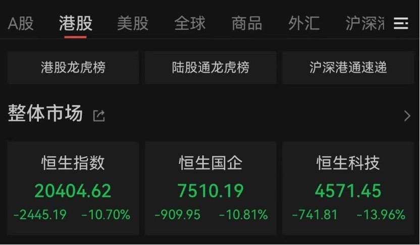 “全球股市巨震”冲上热搜第一<strong></p>
<p>网币兑换中心</strong>，沪深300ETF放量成交270亿，公募建议：多谋而寡动