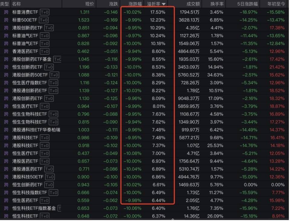 “全球股市巨震”冲上热搜第一<strong></p>
<p>网币兑换中心</strong>，沪深300ETF放量成交270亿，公募建议：多谋而寡动
