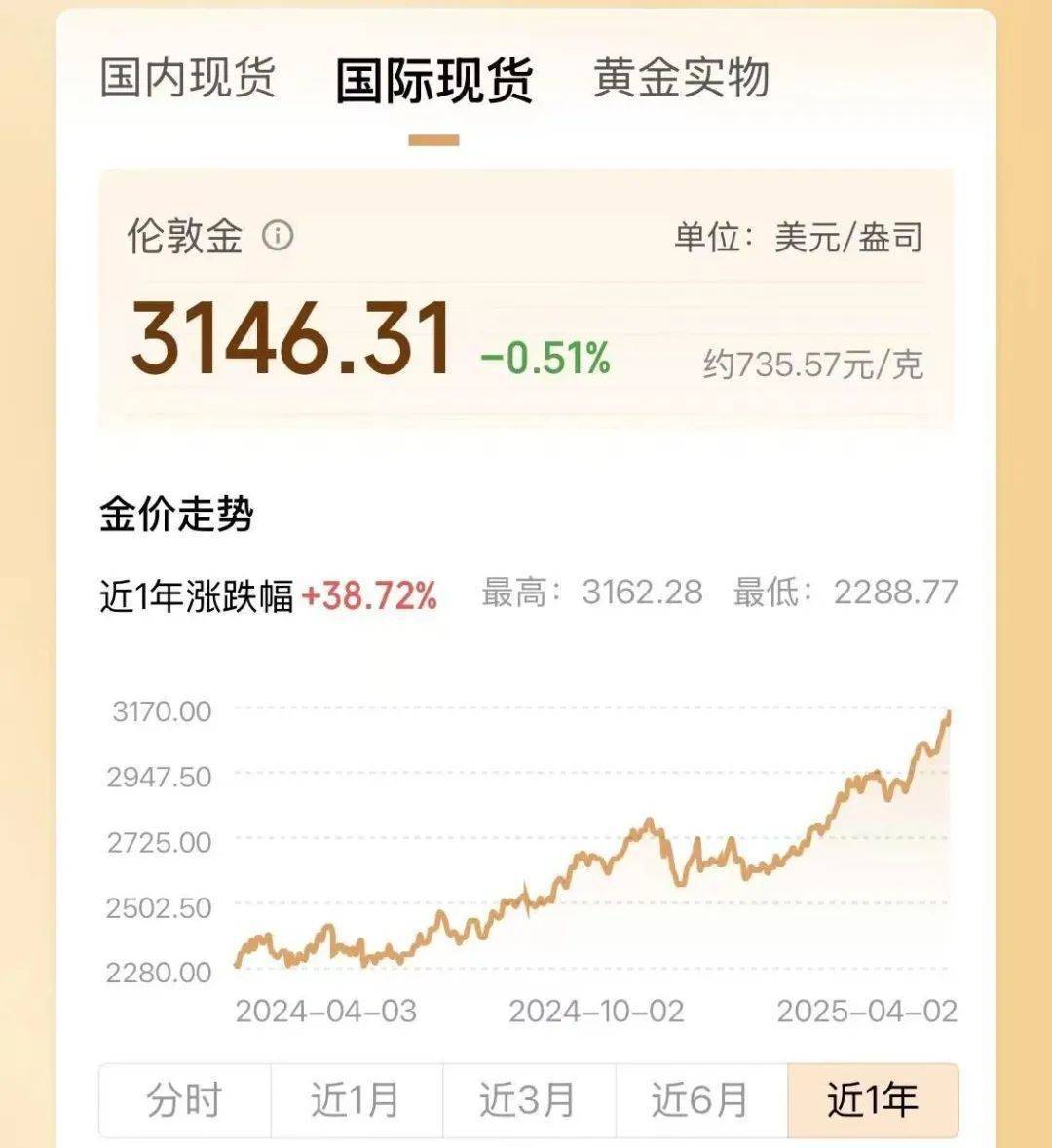 两年翻了一倍多！杭州姑娘一看价格<strong></p>
<p>网币兑换中心</strong>，直呼买不起！涨得比黄金还猛?