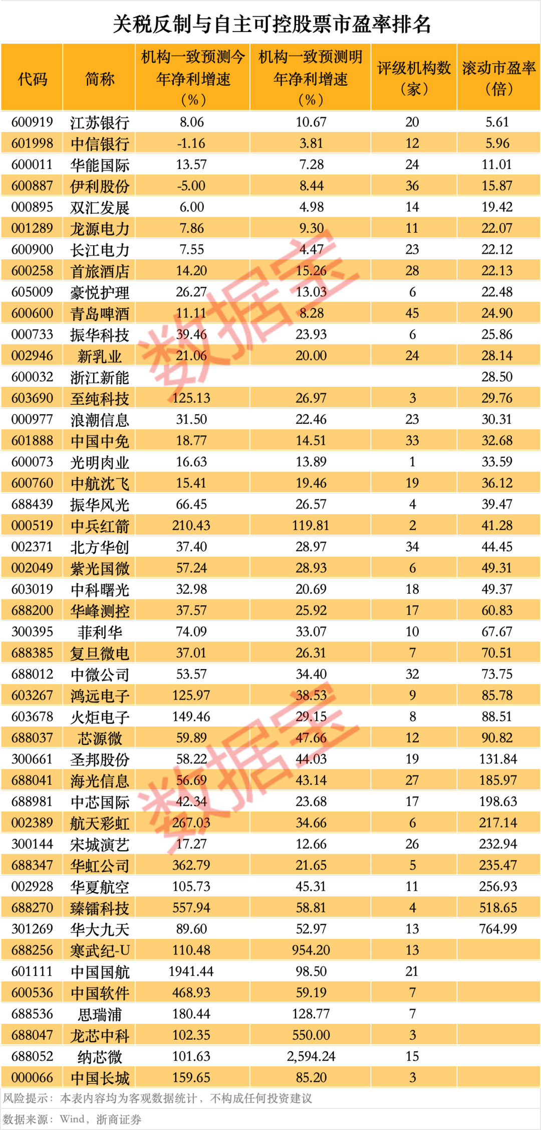 突然<strong></p>
<p>好币网</strong>，华为芯片龙头直线涨停，特朗普又变卦！关税反制与自主可控股票名单曝光
