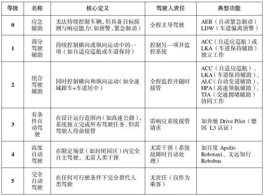 公安部道研中心：虚假宣传自动驾驶<strong></p>
<p>城市币</strong>，或面临2年以下刑期