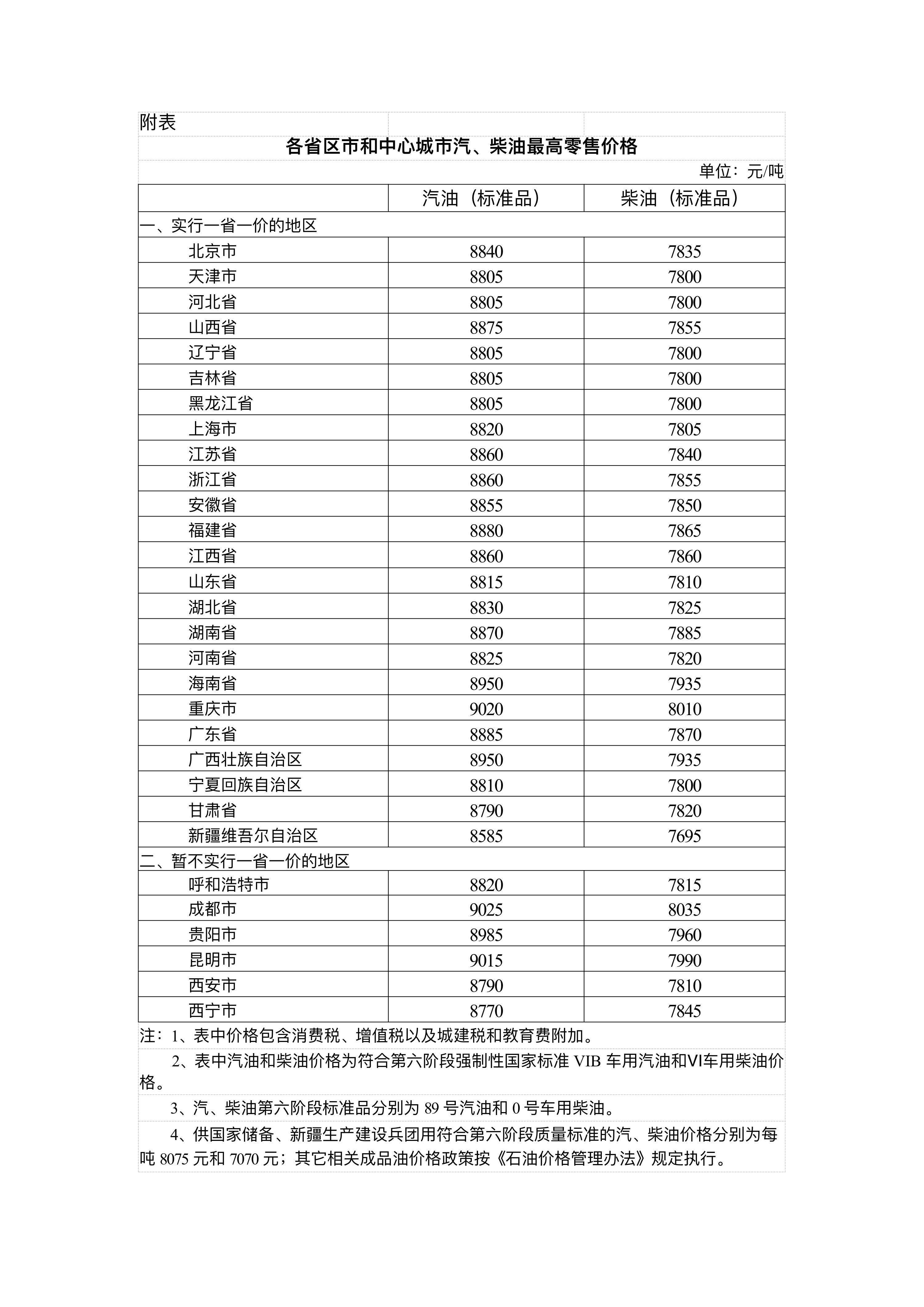 国家发展改革委：4月17日24时起<strong></p>
<p>城市币</strong>，国内汽、柴油价格每吨分别降低480元和465元