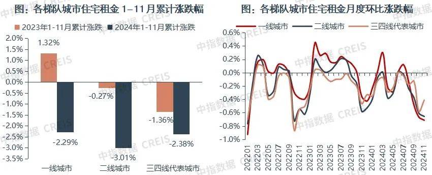一二线城市房租普降<strong></p>
<p>币村</strong>，房东主动降200留我