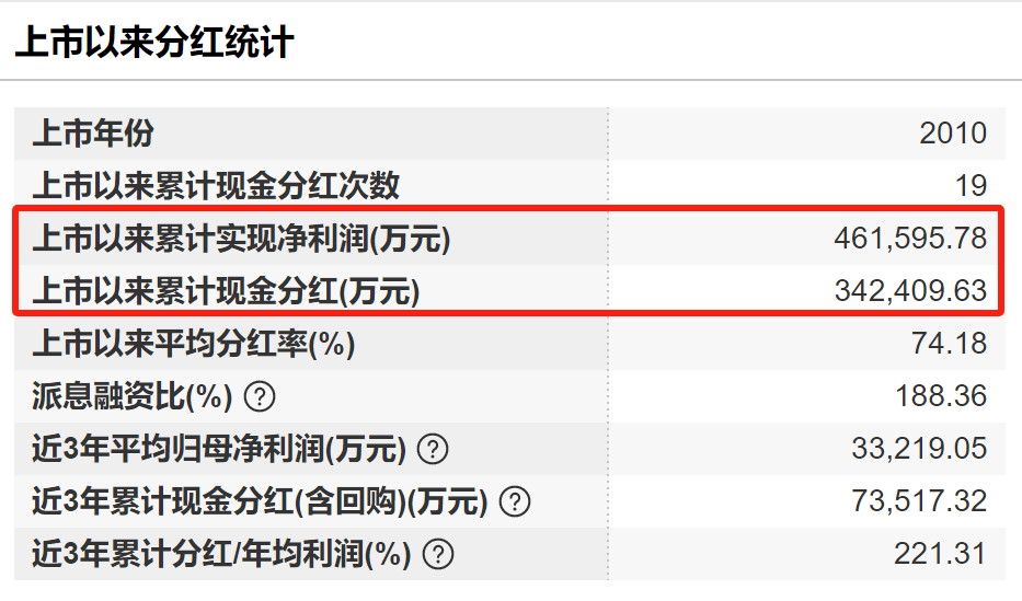太突然！中国“电梯大王”逝世<strong></p>
<p>币狗行情</strong>，年仅62岁！他靠500元机器和一辆二手三轮创业，公司上市后为股东分红34亿元