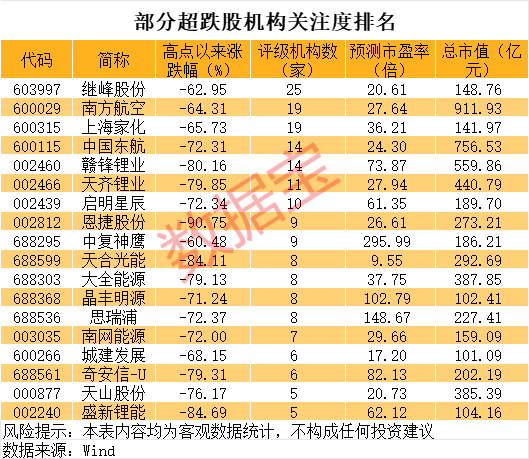 巨亏到预盈<strong></p>
<p>币然公社</strong>，002466大反转！还有哪些超跌大白马有望逆袭