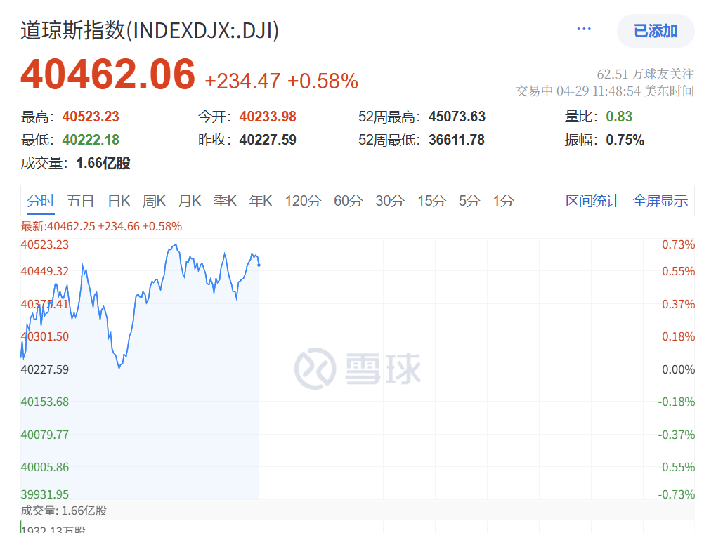 深夜突发！特朗普<strong></p>
<p>易捷币</strong>，关税大撤退！