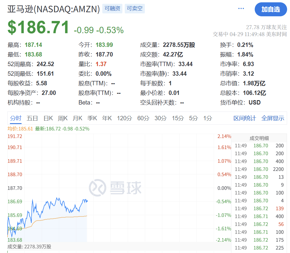 深夜突发！特朗普<strong></p>
<p>易捷币</strong>，关税大撤退！