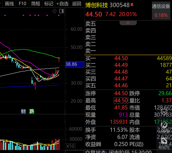 A股第一<strong></p>
<p>易捷币</strong>，净利暴增322652.08%，“20cm”涨停！一季度盈利超去年全年的龙头股曝光