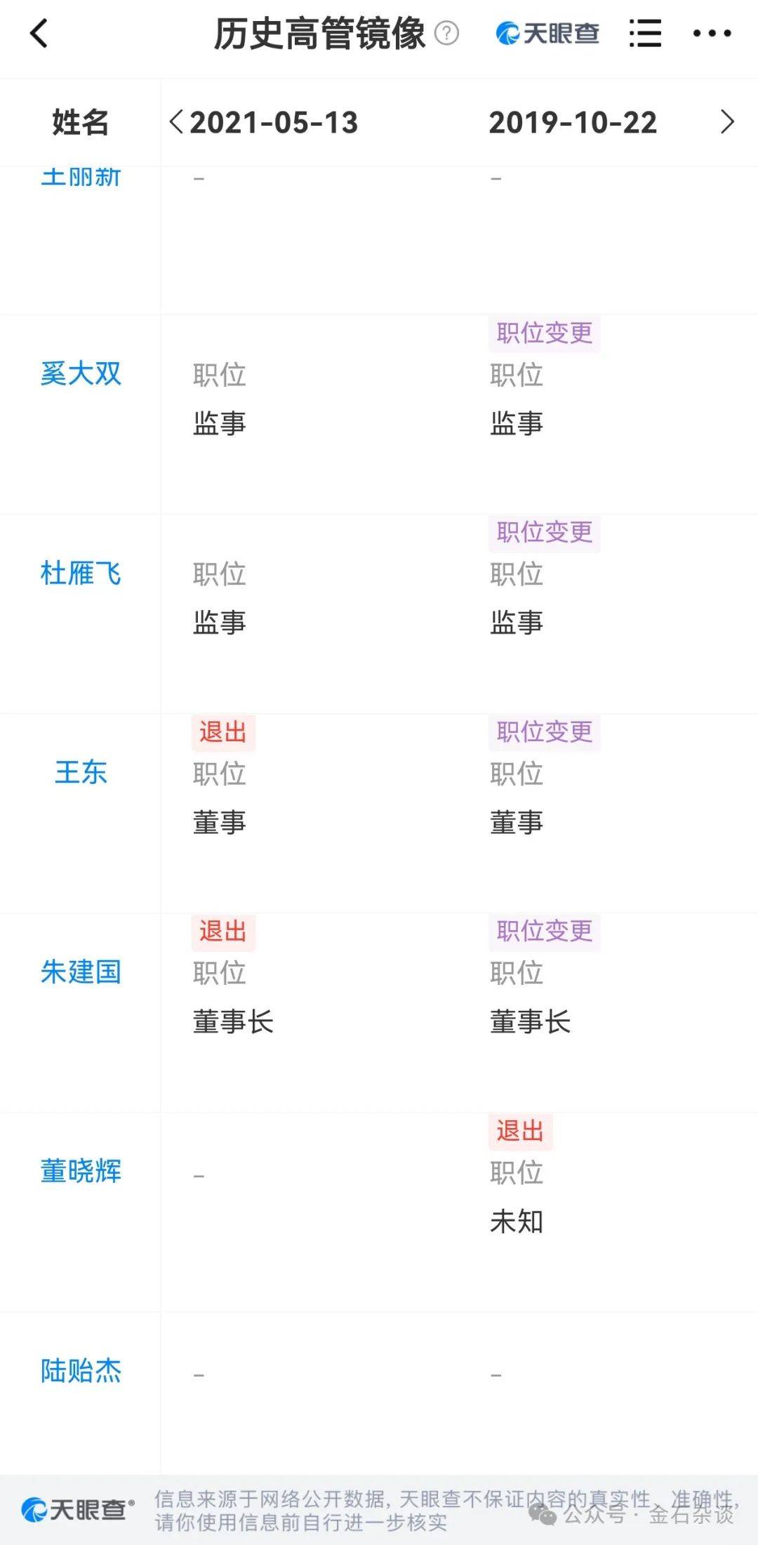 吃瓜<strong></p>
<p>易捷币</strong>！董小姐波及私募圈