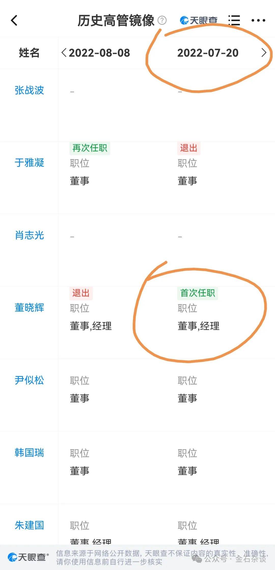 吃瓜<strong></p>
<p>易捷币</strong>！董小姐波及私募圈