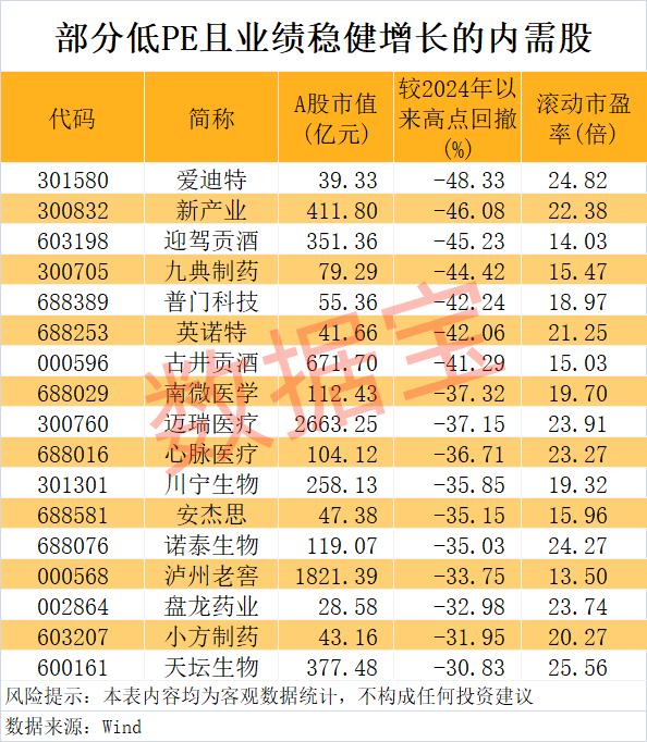 “300972”<strong></p>
<p>怎样兑换法币</strong>，不到1年涨超8倍！谁是下一个内需潜力股？