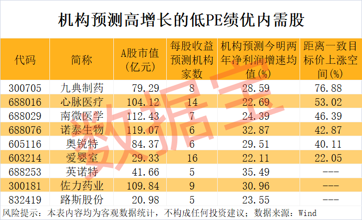 “300972”<strong></p>
<p>怎样兑换法币</strong>，不到1年涨超8倍！谁是下一个内需潜力股？