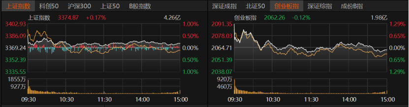 A股冲高受阻<strong></p>
<p>便士币</strong>，原因找到了