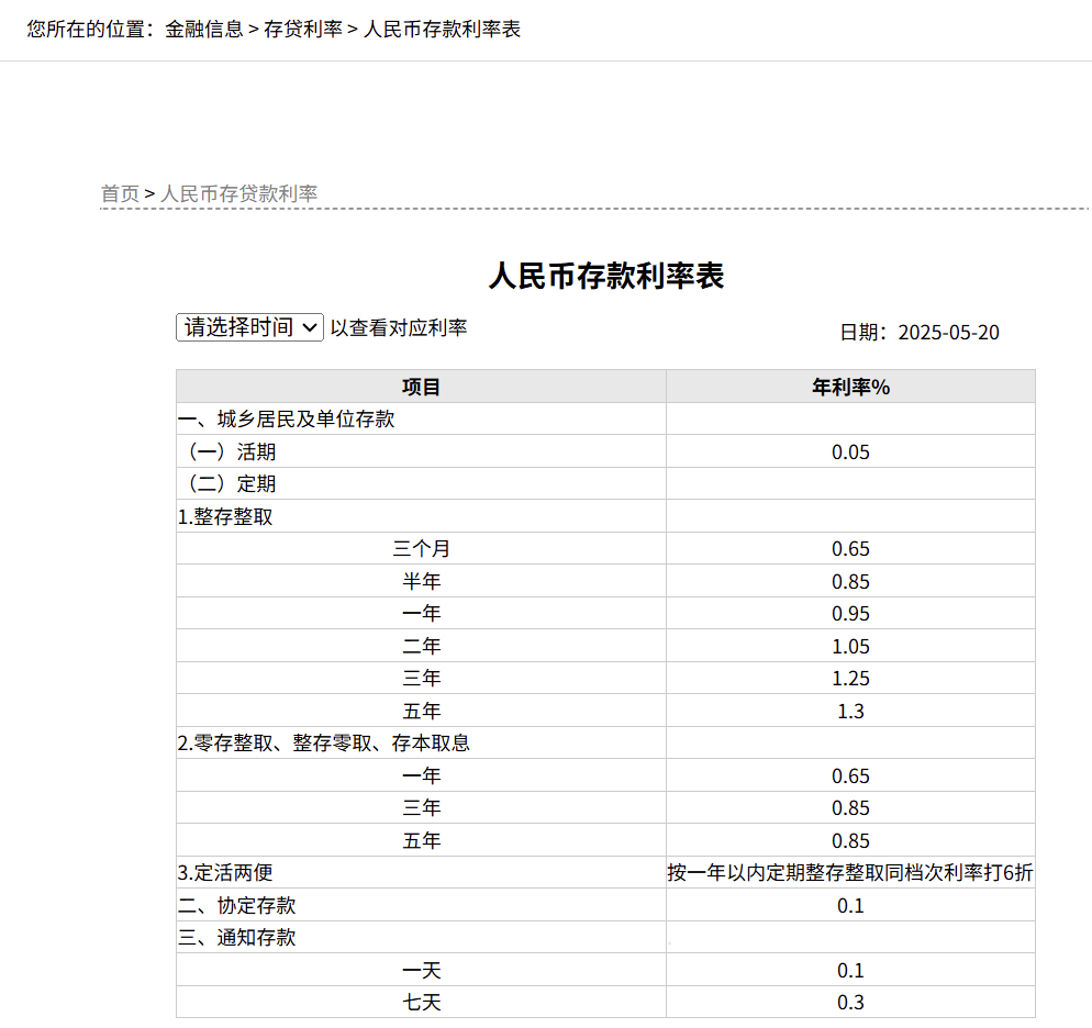 刚刚<strong></p>
<p>币时代</strong>，降息了！六大行集体下调！