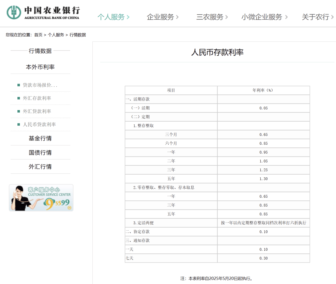 刚刚<strong></p>
<p>币时代</strong>，降息了！六大行集体下调！