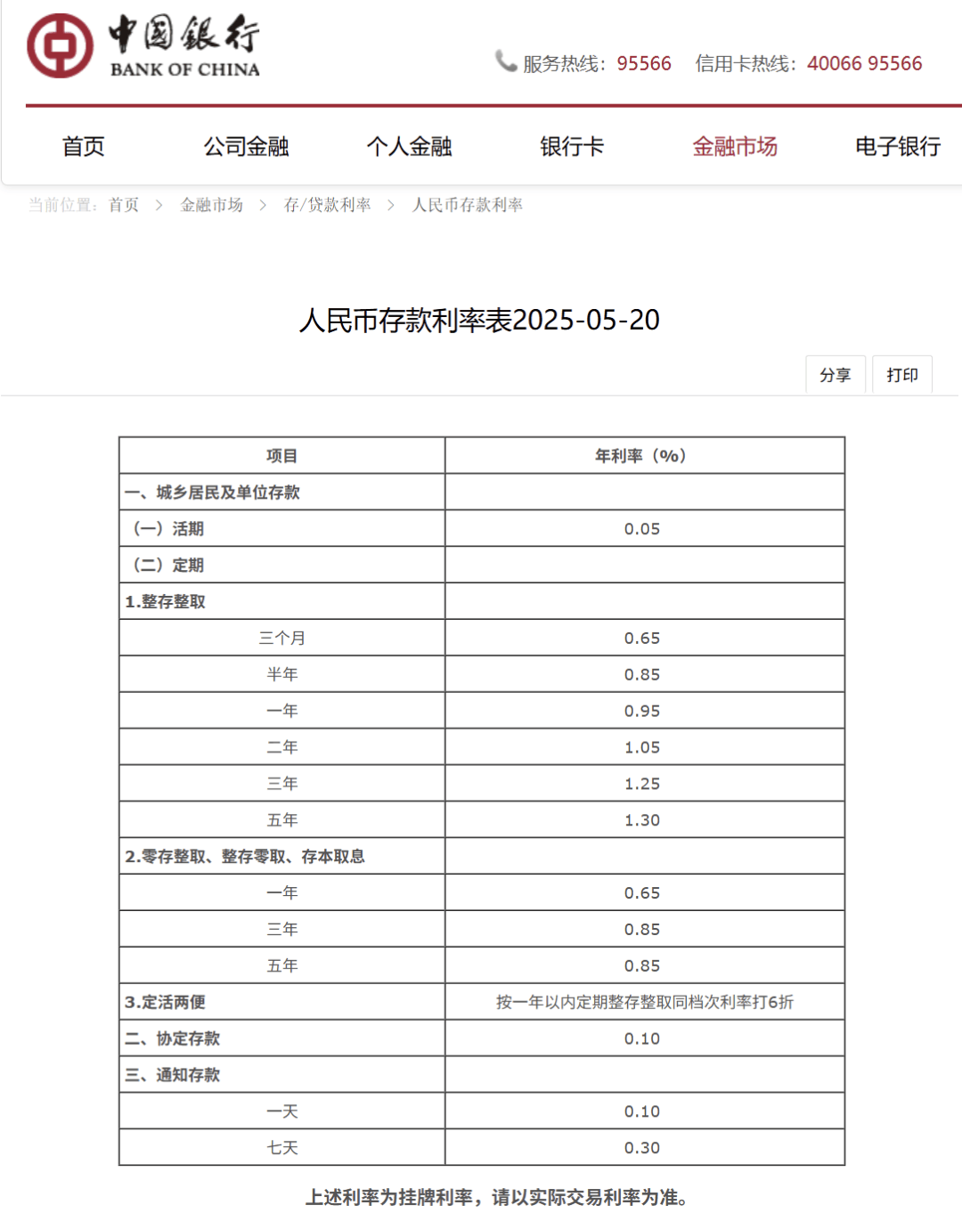 刚刚<strong></p>
<p>币时代</strong>，降息了！六大行集体下调！