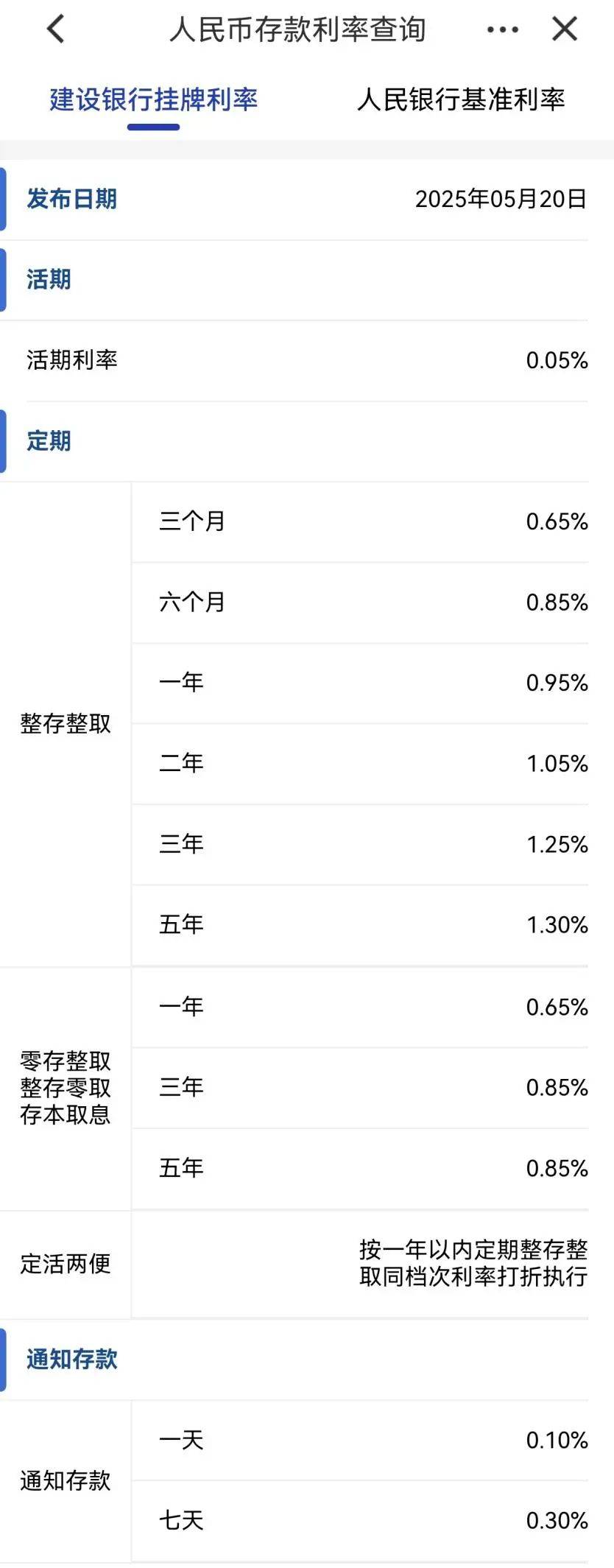 刚刚<strong></p>
<p>币时代</strong>，降息了！六大行集体下调！