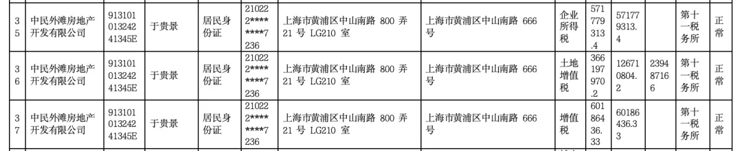 女子4年前借贷900万元<strong></p>
<p>币块</strong>，拿下上海3000万元的豪宅，交房近2年仍未办下不动产权证！竟是因开发商欠税？公司最新回应来了