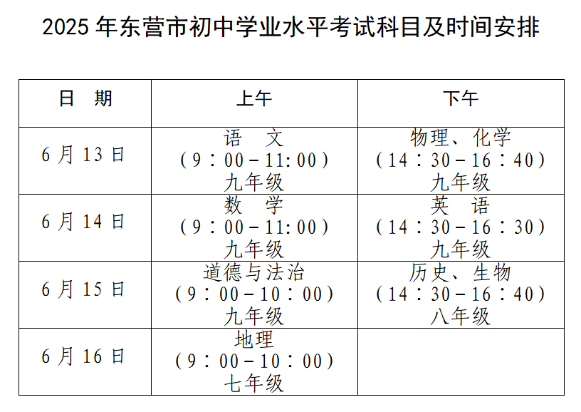 中考期间<strong></p>
<p>币块</strong>，东营这些路段临时交通管制！