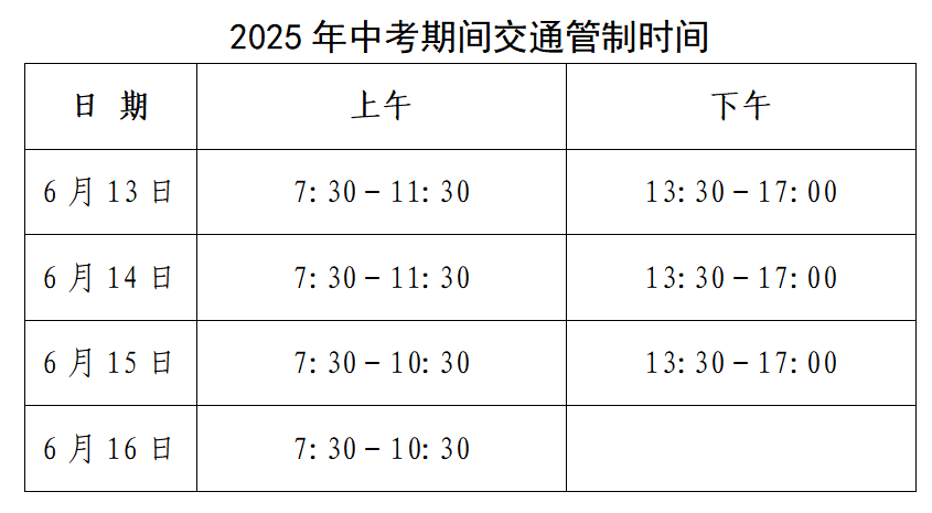 中考期间<strong></p>
<p>币块</strong>，东营这些路段临时交通管制！