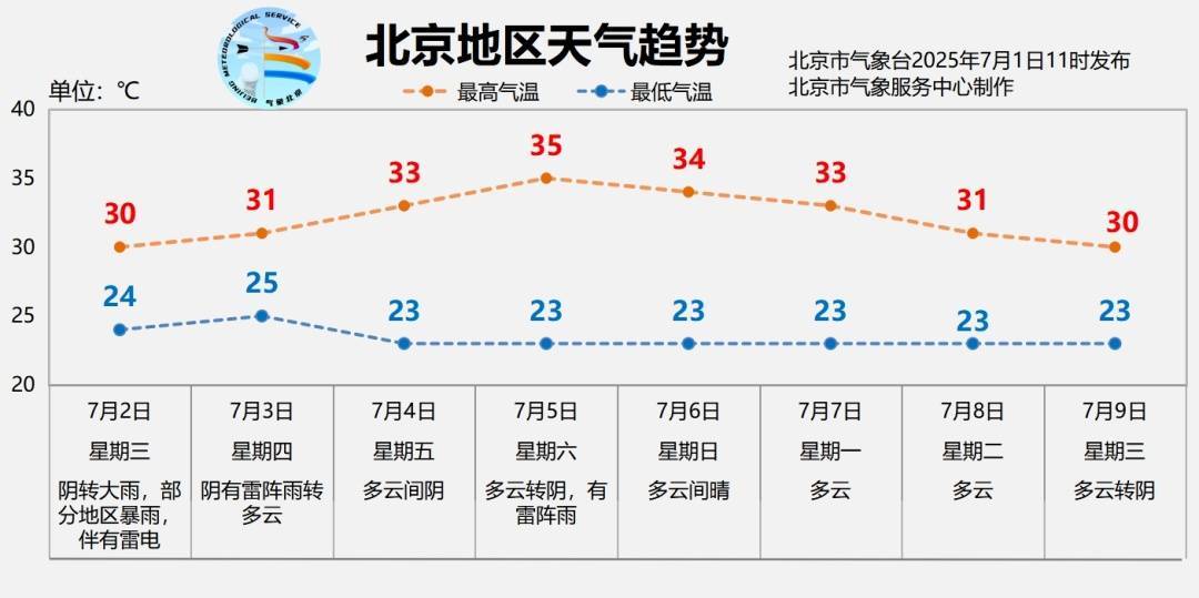 北京明日有大雨<strong></p>
<p>币天</strong>，部分地区暴雨